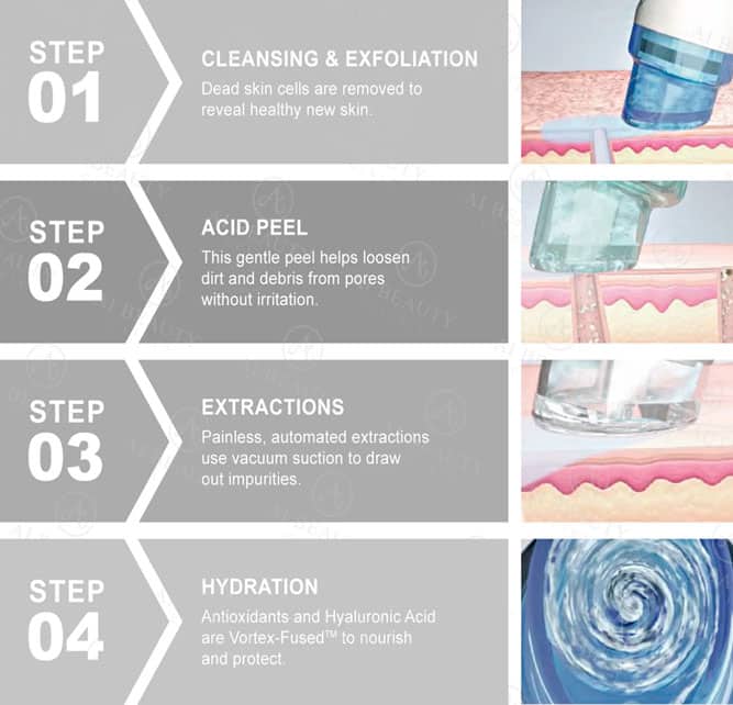 The HydraFacial three-step process at Infini Cosmetic